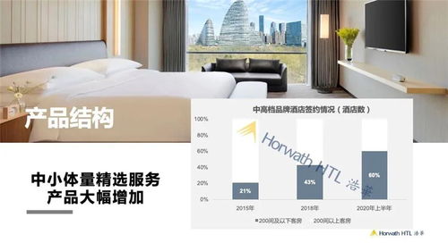 洞察復(fù)蘇脈搏 2020中國飯店業(yè)務(wù)統(tǒng)計(jì)數(shù)據(jù)全景解讀與酒店管理啟示